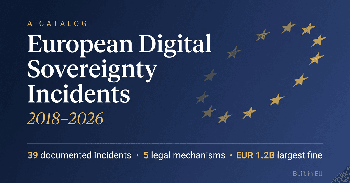 European Digital Sovereignty Incidents 2018-2026: Complete Catalog