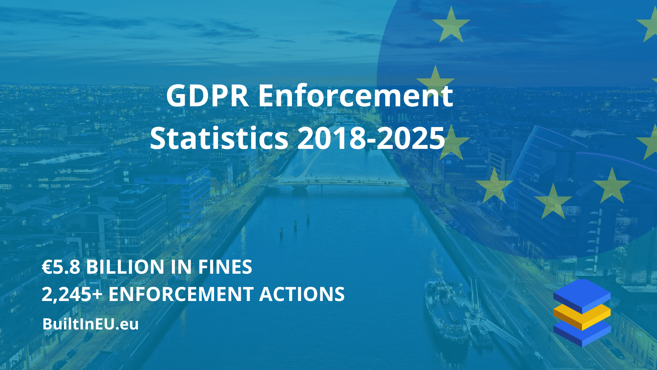 GDPR Enforcement Statistics 2018-2025: Complete Data Analysis