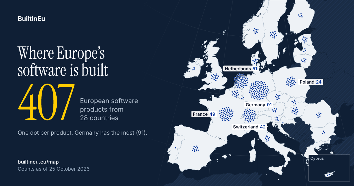 Share card: 407 European software products from 28 countries, one dot each. Germany has the most (91), then the Netherlands (51) and France (49).