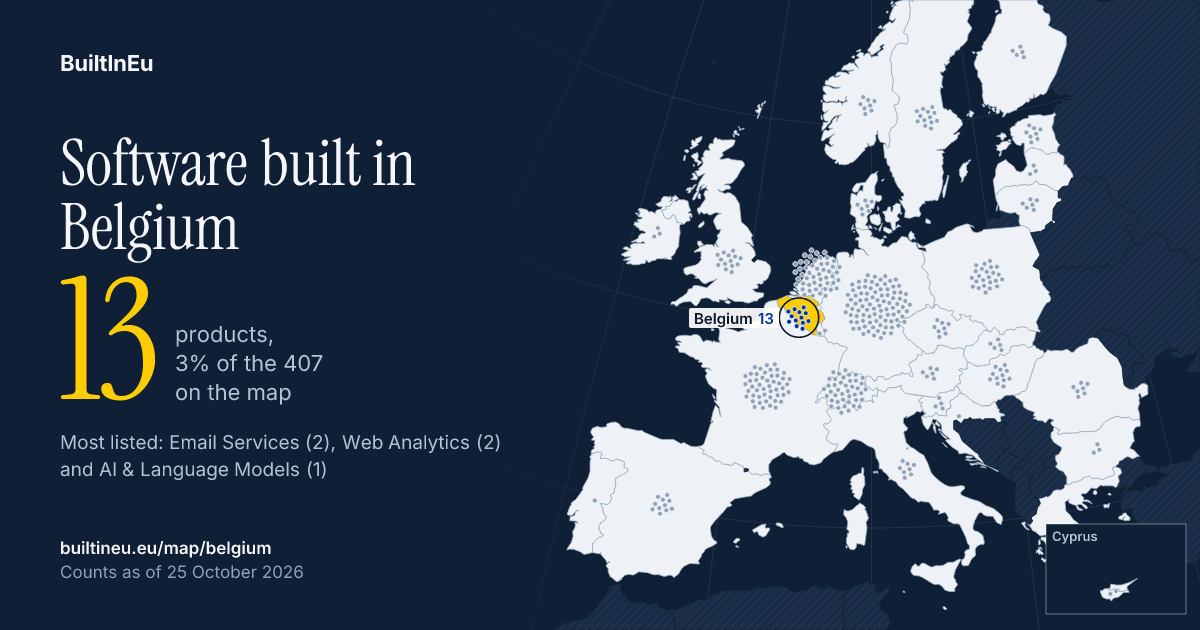 Share card: Software built in Belgium: 13 products, 3% of the 407 European listings on BuiltInEu. Most are in Email Services, Web Analytics and AI & Language Models.