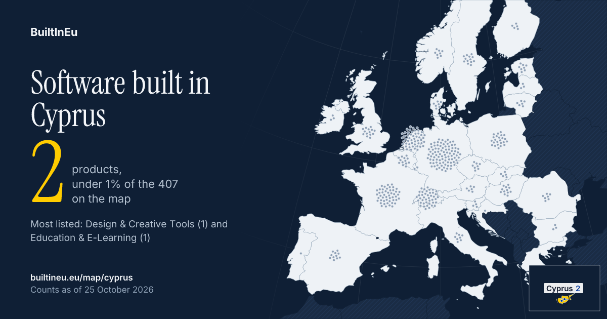 Share card: Software built in Cyprus: 2 products, under 1% of the 407 European listings on BuiltInEu. Most are in Design & Creative Tools and Education & E-Learning.