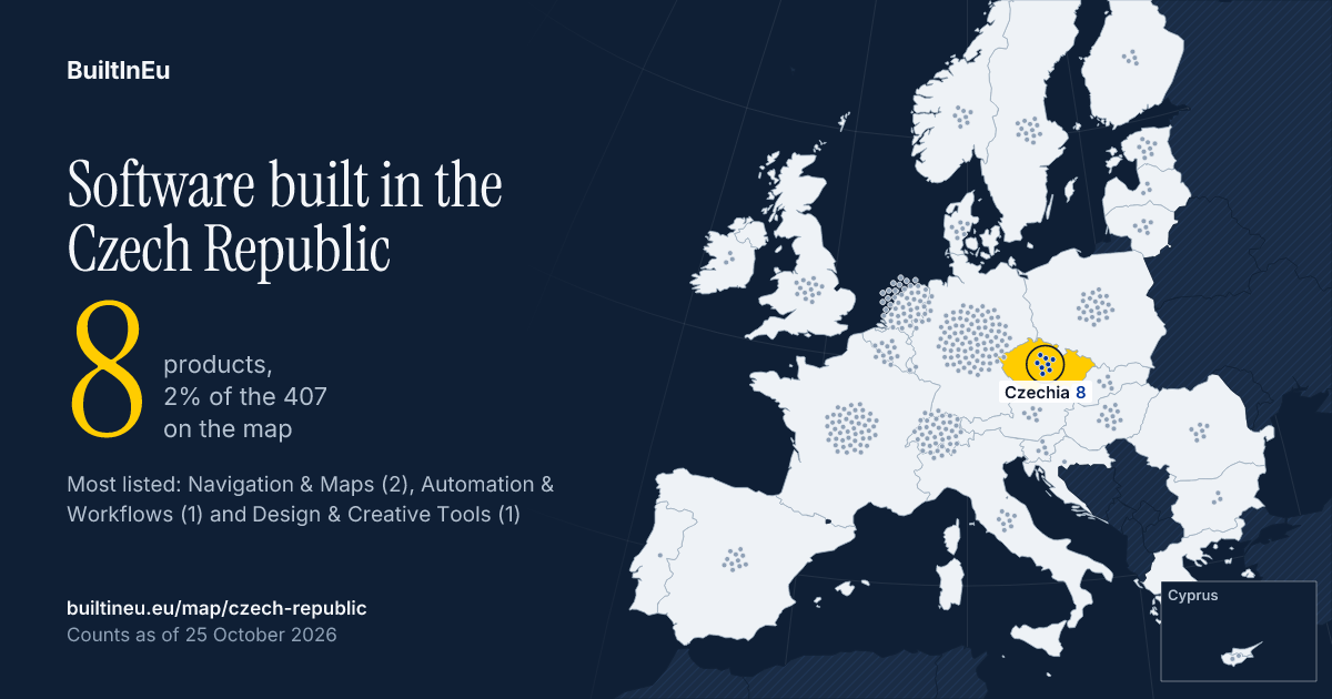 Share card: Software built in the Czech Republic: 8 products, 2% of the 407 European listings on BuiltInEu. Most are in Navigation & Maps, Automation & Workflows and Design & Creative Tools.