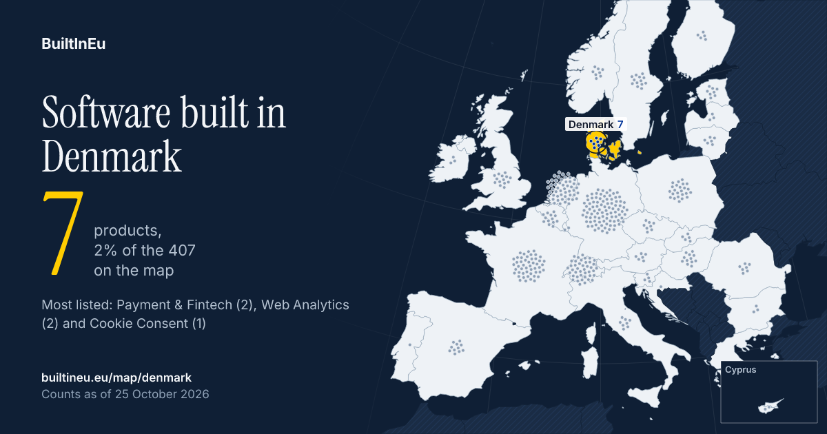 Share card: Software built in Denmark: 7 products, 2% of the 407 European listings on BuiltInEu. Most are in Payment & Fintech, Web Analytics and Cookie Consent.
