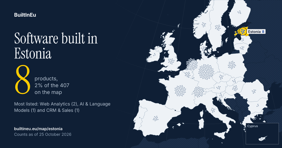 Share card: Software built in Estonia: 8 products, 2% of the 407 European listings on BuiltInEu. Most are in Web Analytics, AI & Language Models and CRM & Sales.