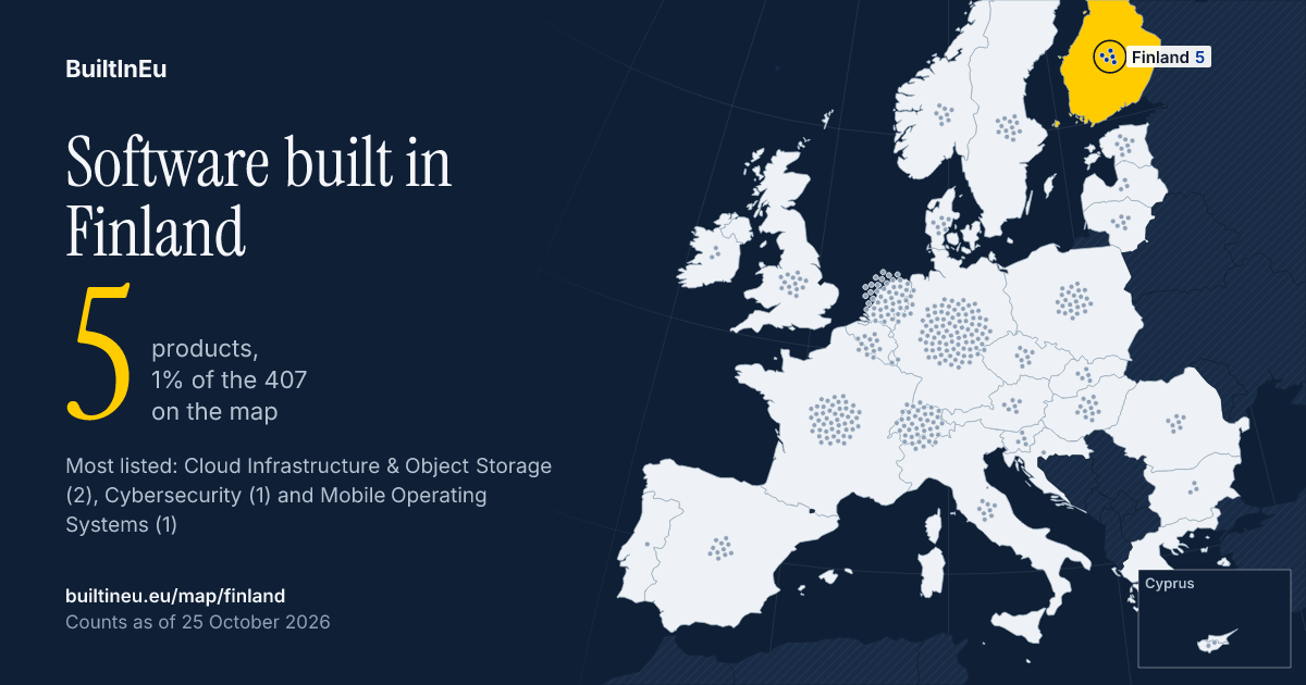 Share card: Software built in Finland: 5 products, 1% of the 407 European listings on BuiltInEu. Most are in Cloud Infrastructure & Object Storage, Cybersecurity and Mobile Operating Systems.
