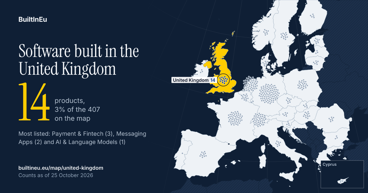 Share card: Software built in the United Kingdom: 14 products, 3% of the 407 European listings on BuiltInEu. Most are in Payment & Fintech, Messaging Apps and AI & Language Models.