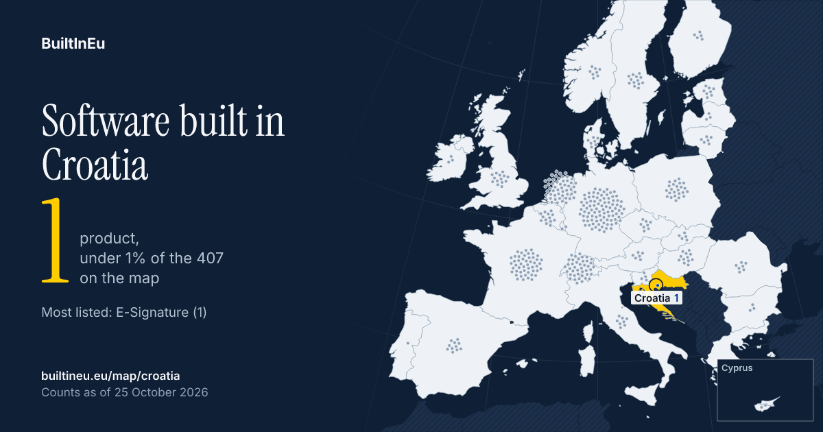 Share card: Software built in Croatia: 1 product, under 1% of the 407 European listings on BuiltInEu. It is in E-Signature.