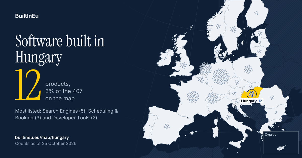 Share card: Software built in Hungary: 12 products, 3% of the 407 European listings on BuiltInEu. Most are in Search Engines, Scheduling & Booking and Developer Tools.
