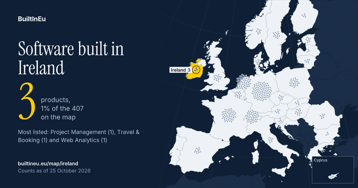 Share card: Software built in Ireland: 3 products, 1% of the 407 European listings on BuiltInEu. Most are in Project Management, Travel & Booking and Web Analytics.