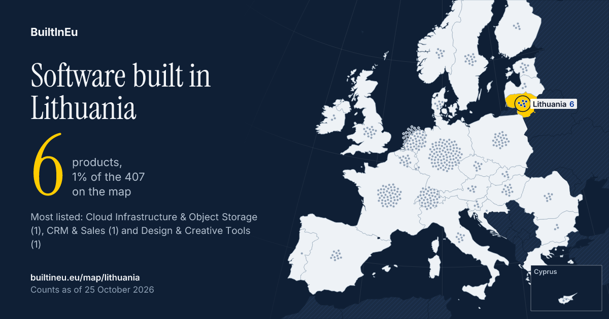 Share card: Software built in Lithuania: 6 products, 1% of the 407 European listings on BuiltInEu. Most are in Cloud Infrastructure & Object Storage, CRM & Sales and Design & Creative Tools.