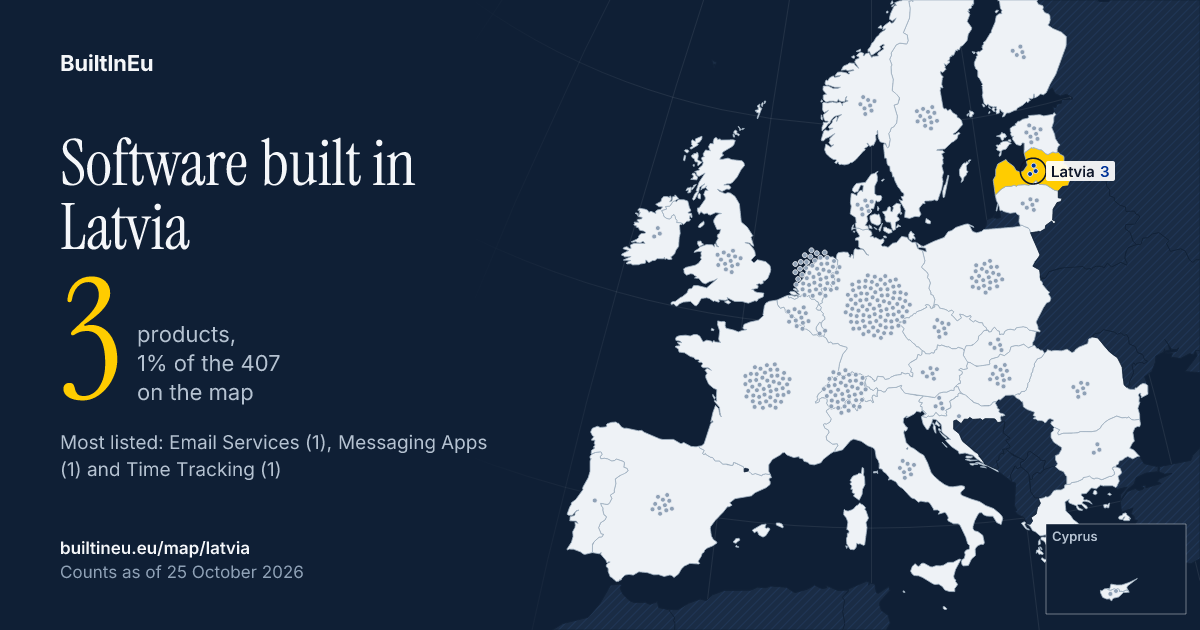 Share card: Software built in Latvia: 3 products, 1% of the 407 European listings on BuiltInEu. Most are in Email Services, Messaging Apps and Time Tracking.