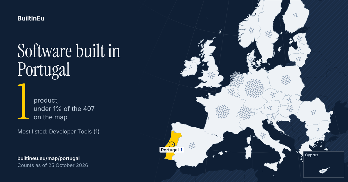 Share card: Software built in Portugal: 1 product, under 1% of the 407 European listings on BuiltInEu. It is in Developer Tools.