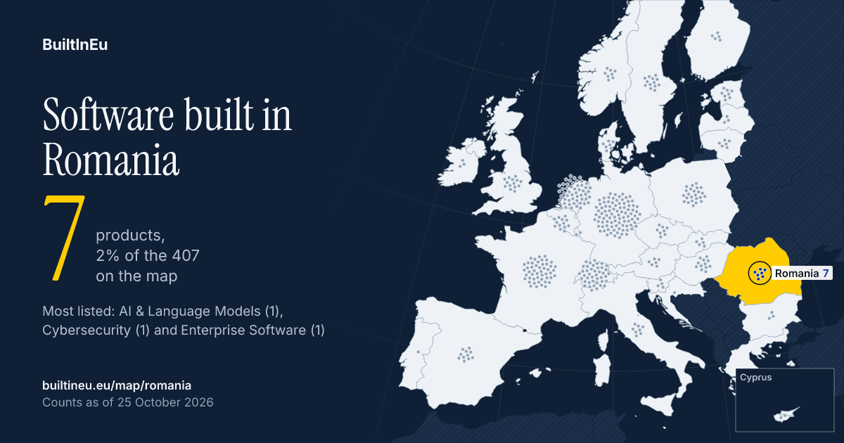 Share card: Software built in Romania: 7 products, 2% of the 407 European listings on BuiltInEu. Most are in AI & Language Models, Cybersecurity and Enterprise Software.