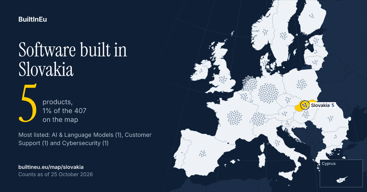 Share card: Software built in Slovakia: 5 products, 1% of the 407 European listings on BuiltInEu. Most are in AI & Language Models, Customer Support and Cybersecurity.